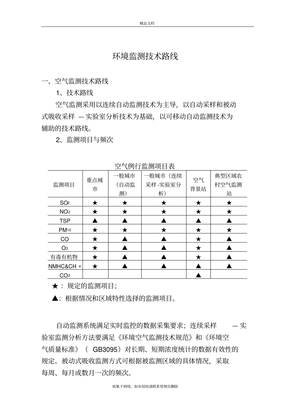 环境监测技术路线教程文件_第2页