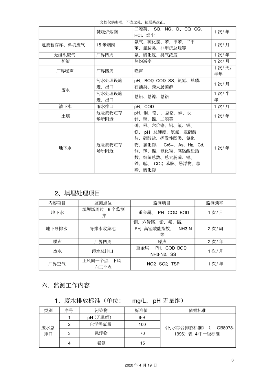 环境监测管理制度_第3页