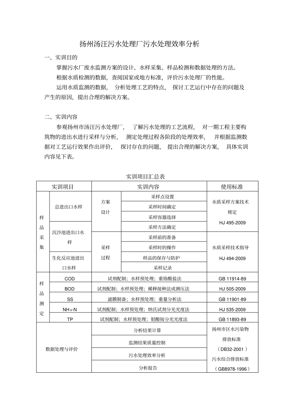 环境监测综合实训_第2页