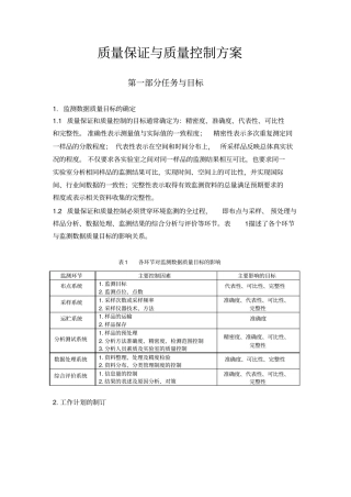 环境监测质量保证和质量控制方案