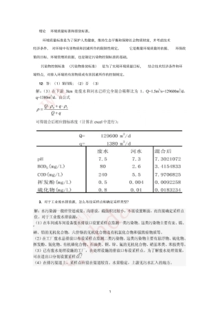 环境监测重点