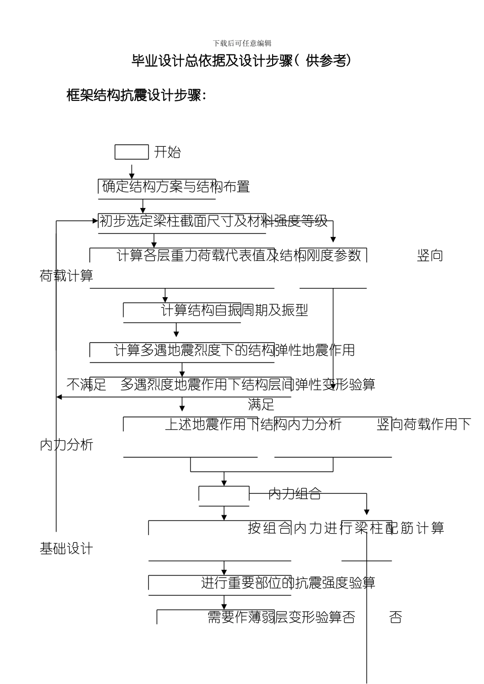 建筑结构毕业设计总依据及设计步骤土木工程模板_第1页