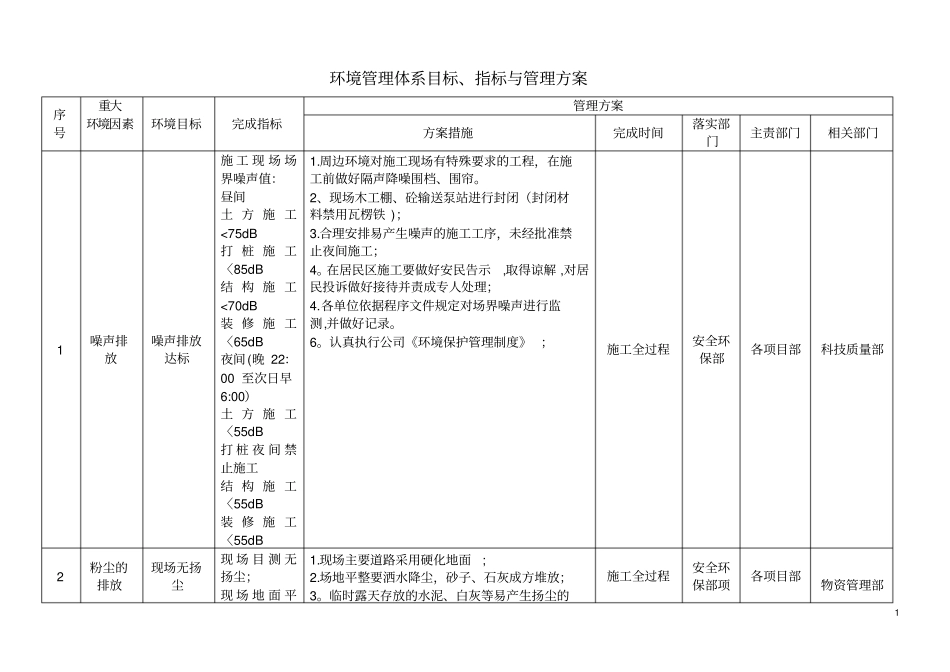 环境目标指标管理方案_第1页