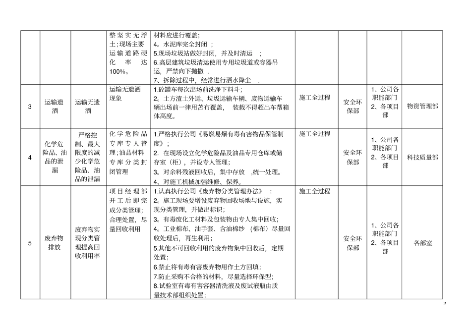 环境目标指标管理方案_第2页