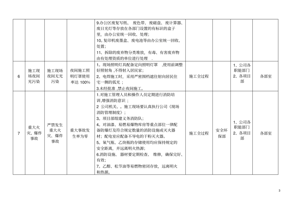 环境目标指标管理方案_第3页