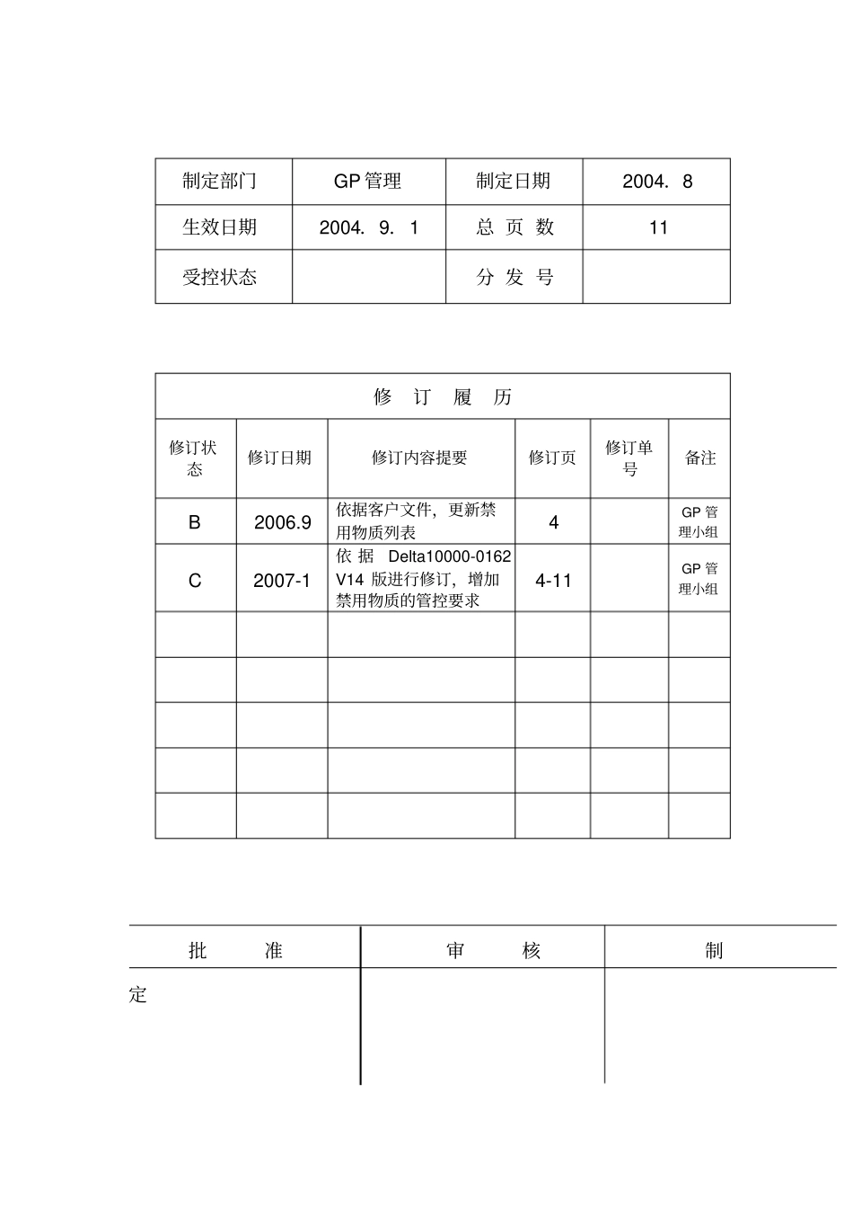 环境禁用物质与管理标准_第1页