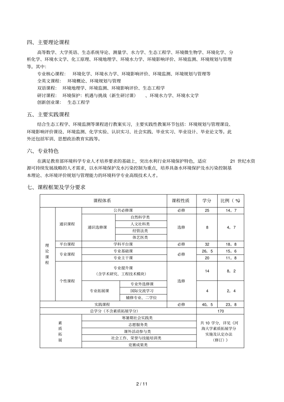 环境科学专业本科培养方案_第2页