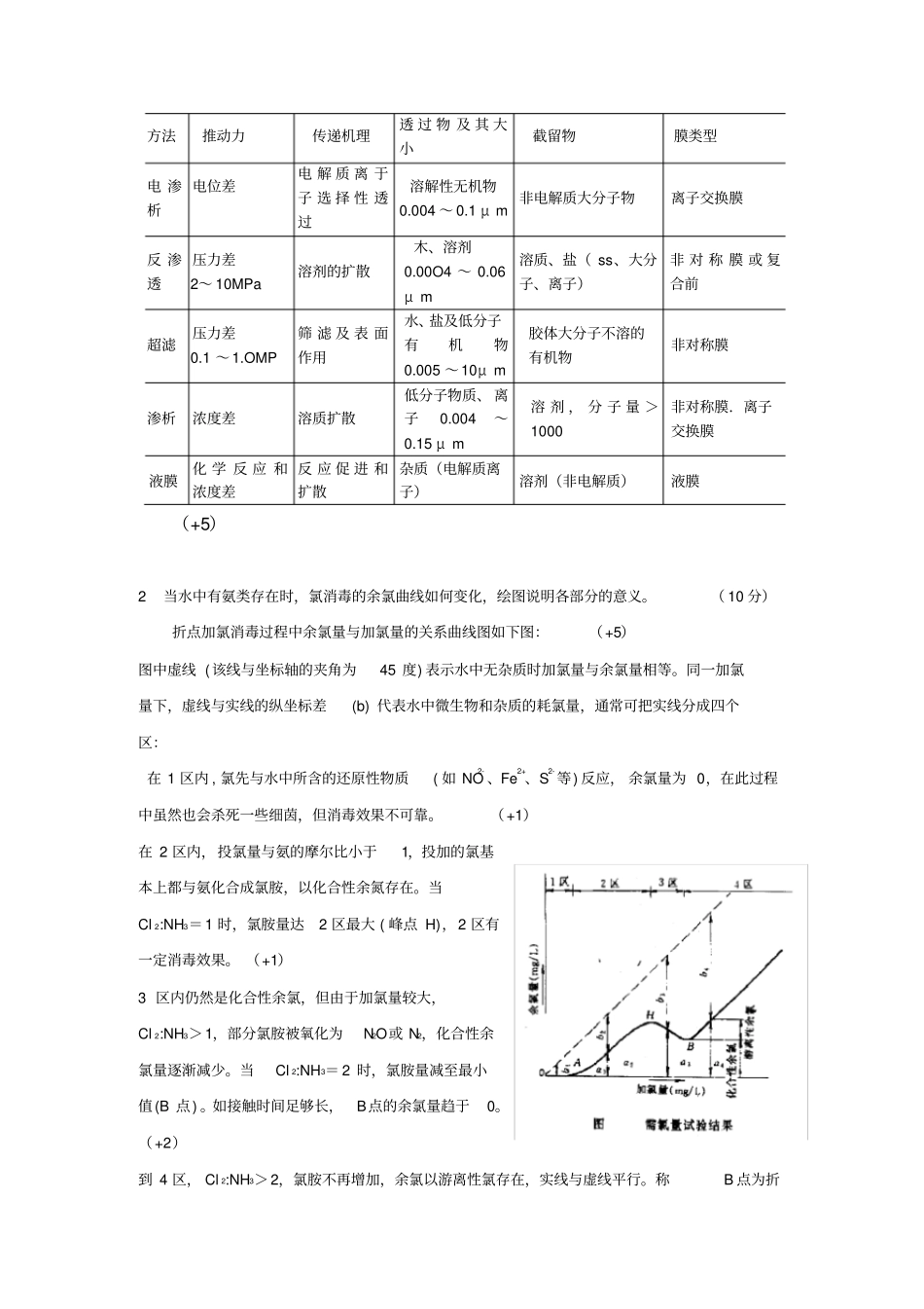 环境科学与工程概论初试A卷答案_第3页
