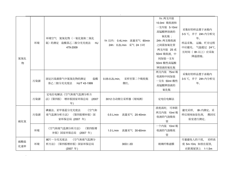 环境空气与废气中各项目监测采样细则_第3页