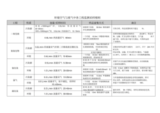 环境空气和废气采样方法综合版