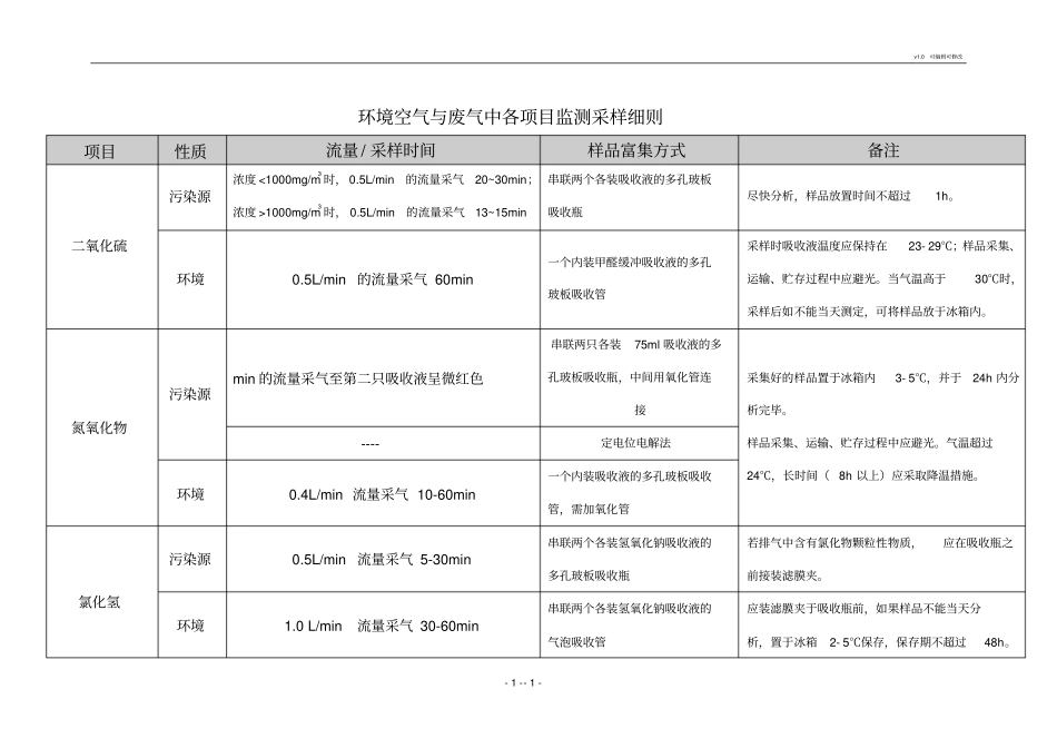 环境空气与废气采样方法综合版_第1页