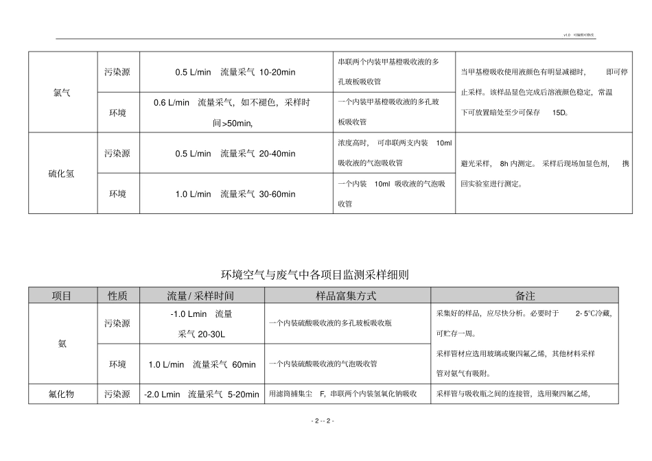 环境空气与废气采样方法综合版_第2页