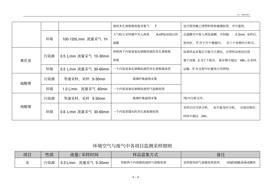 环境空气与废气采样方法综合版_第3页