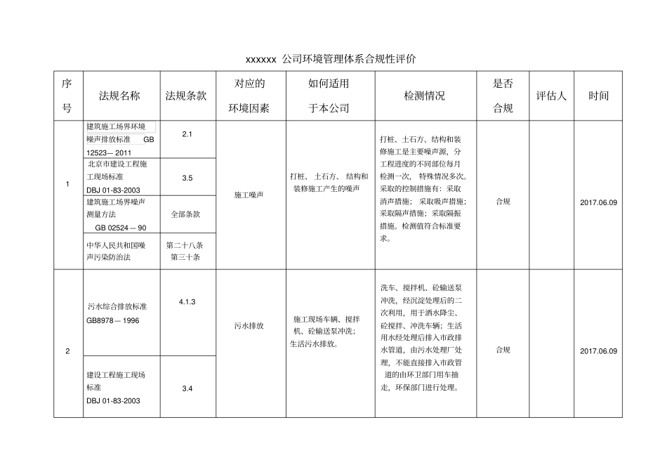 环境管理体系合规性评价表2017最新版_第1页