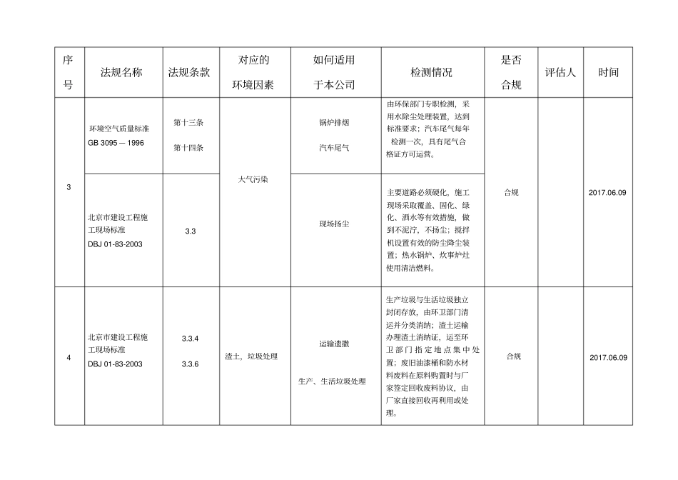 环境管理体系合规性评价表2017最新版_第2页