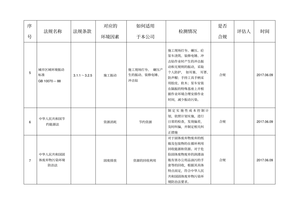 环境管理体系合规性评价表2017最新版_第3页