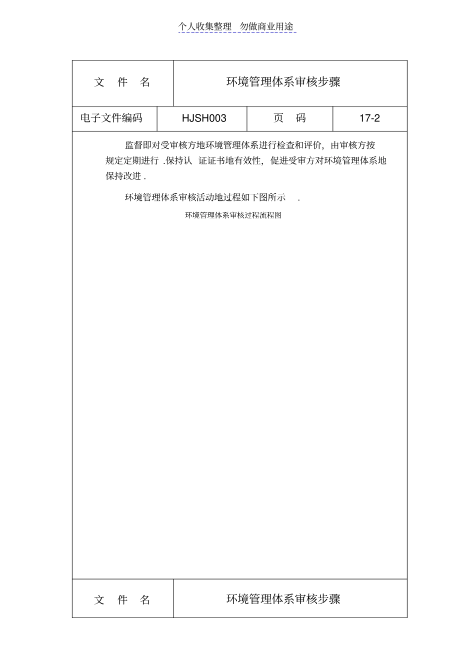环境管理体系审核步骤_第2页