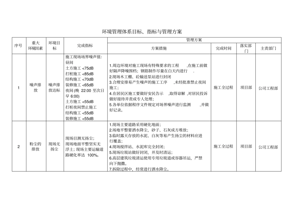 环境管理体系目标指标与管理方案_第2页