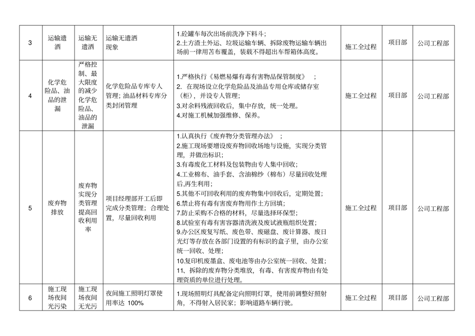 环境管理体系目标指标与管理方案_第3页