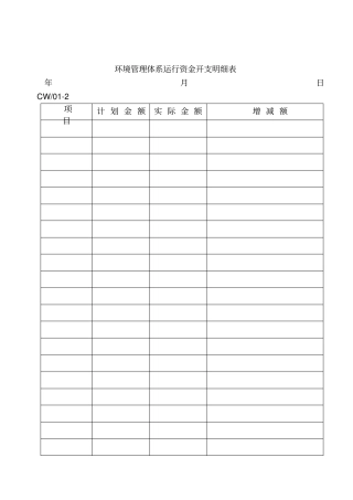 环境管理体系运行资金开支明细表