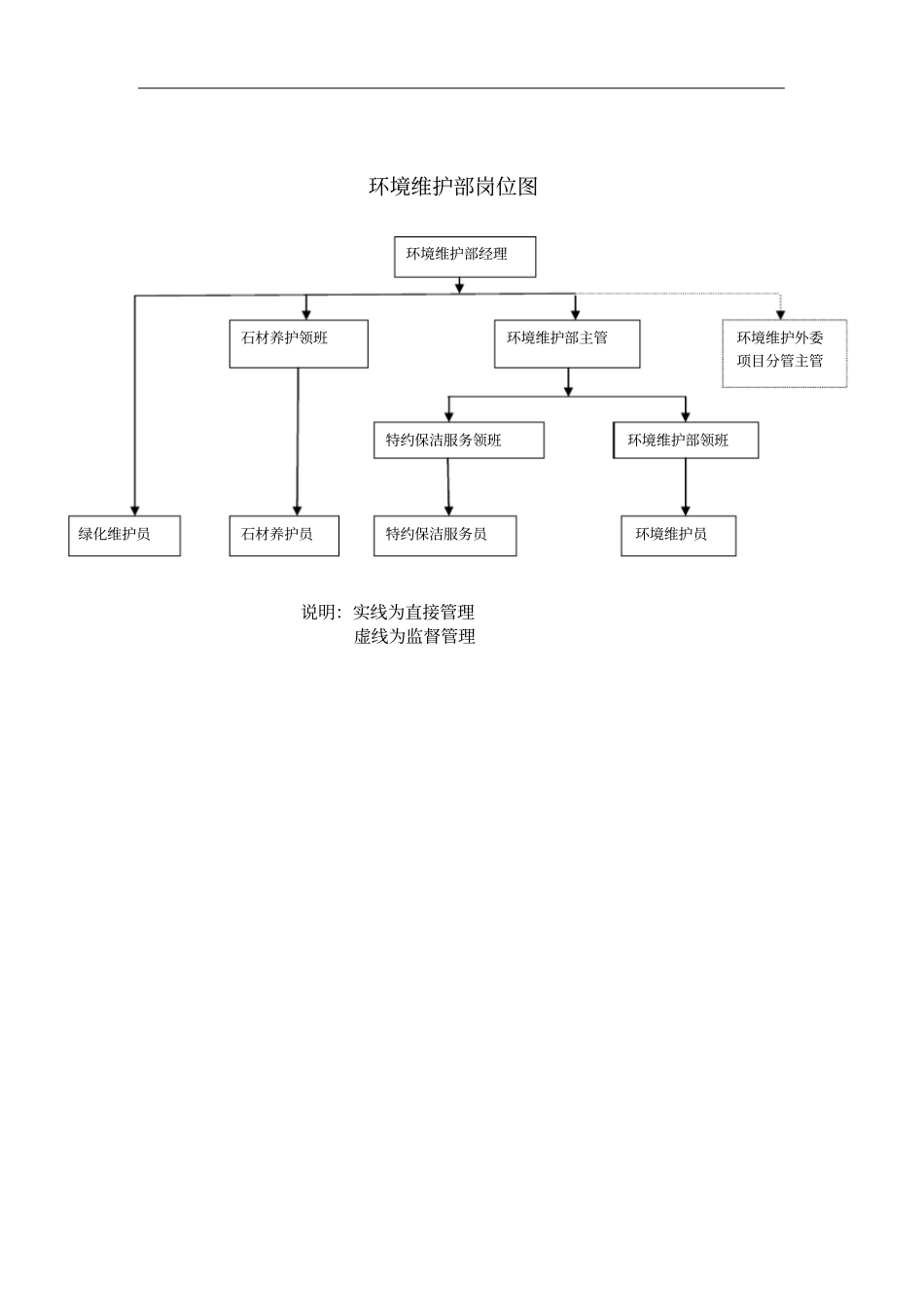 环境维护工作手册x_第3页