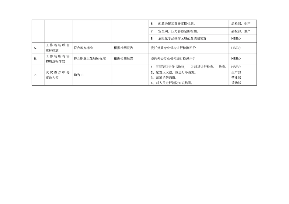 环境职业健康安全目标指标管理方案_第2页