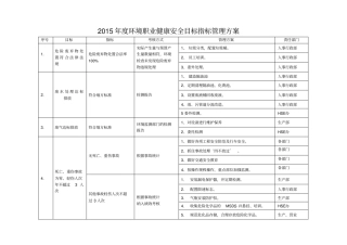 环境职业健康安全目标指标管理方案