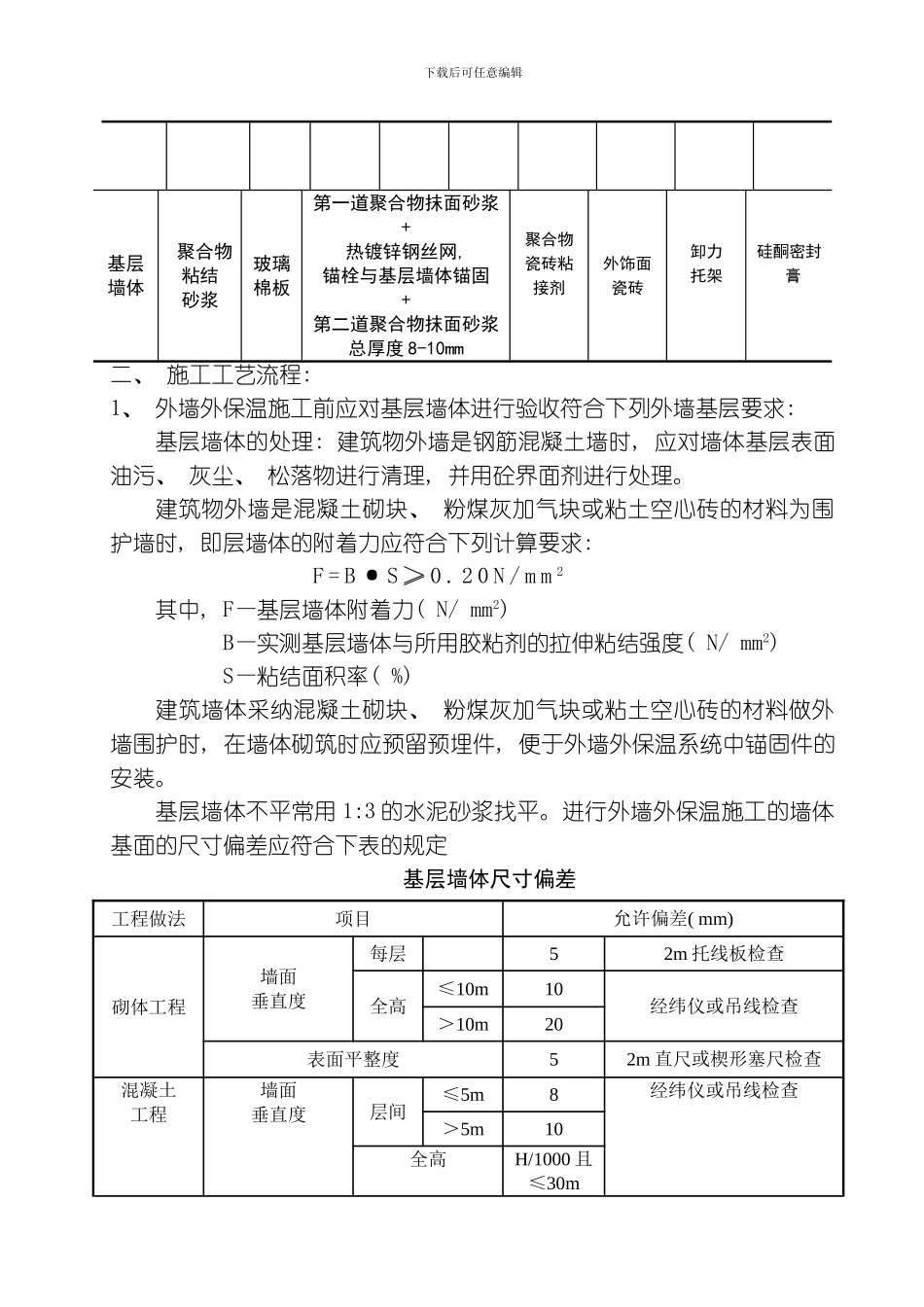 建筑绝热用白色无甲醛玻璃棉板模板_第2页