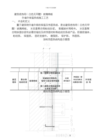 建筑绝热用白色无甲醛玻璃棉板模板