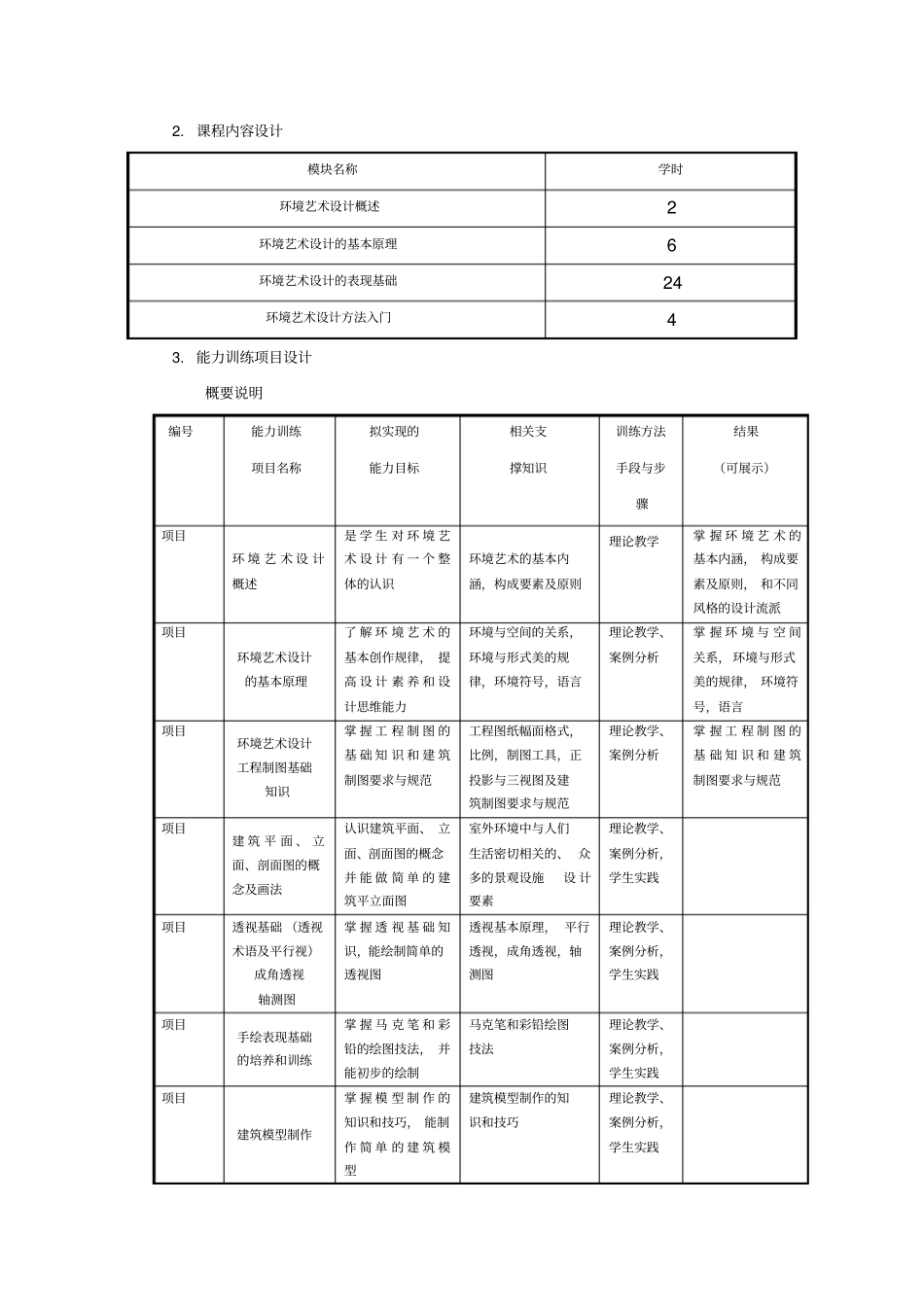 环境艺术设计基础课程标准_第3页