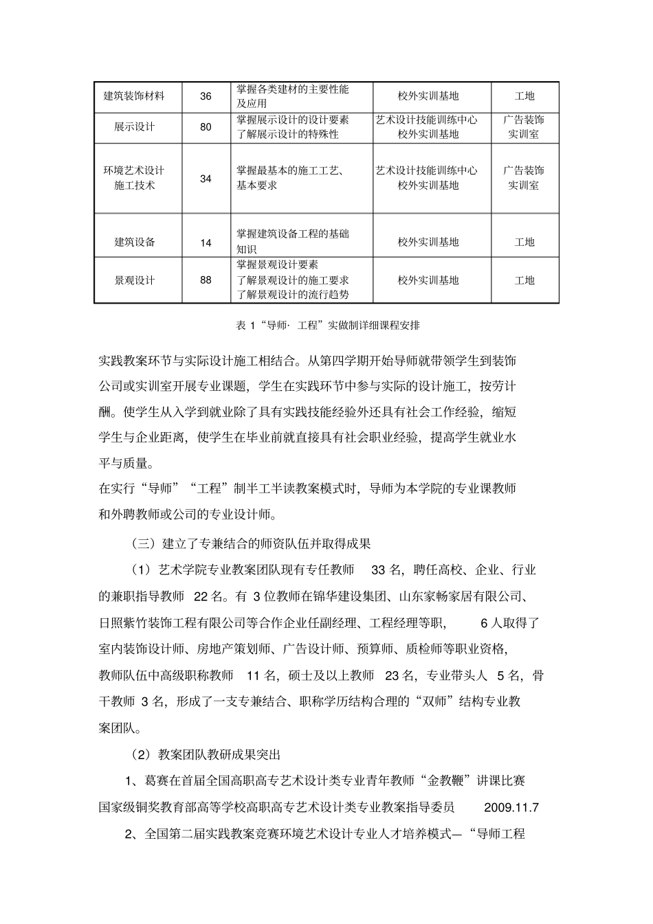 环境艺术设计方案专业及专业群建设_第2页