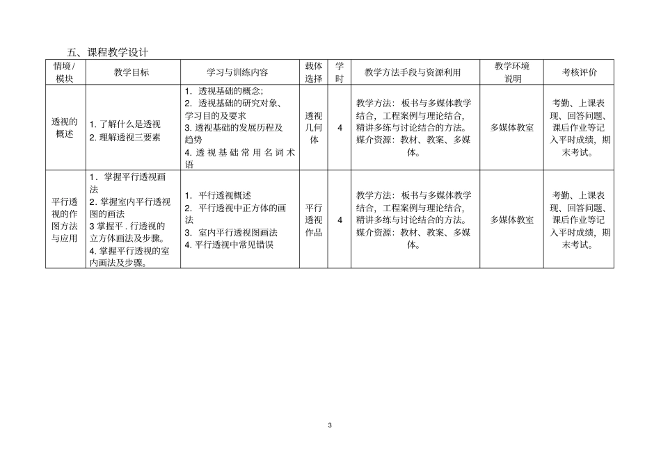 环境艺术设计透视与表现技法课程标准_第3页