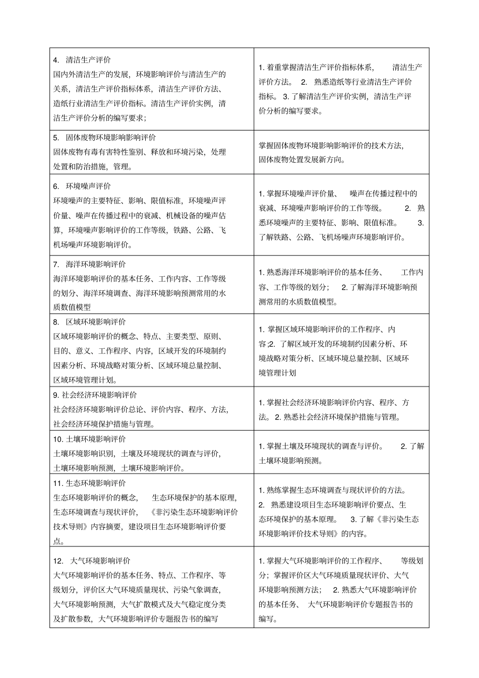 环境评价课程教学大纲_第2页
