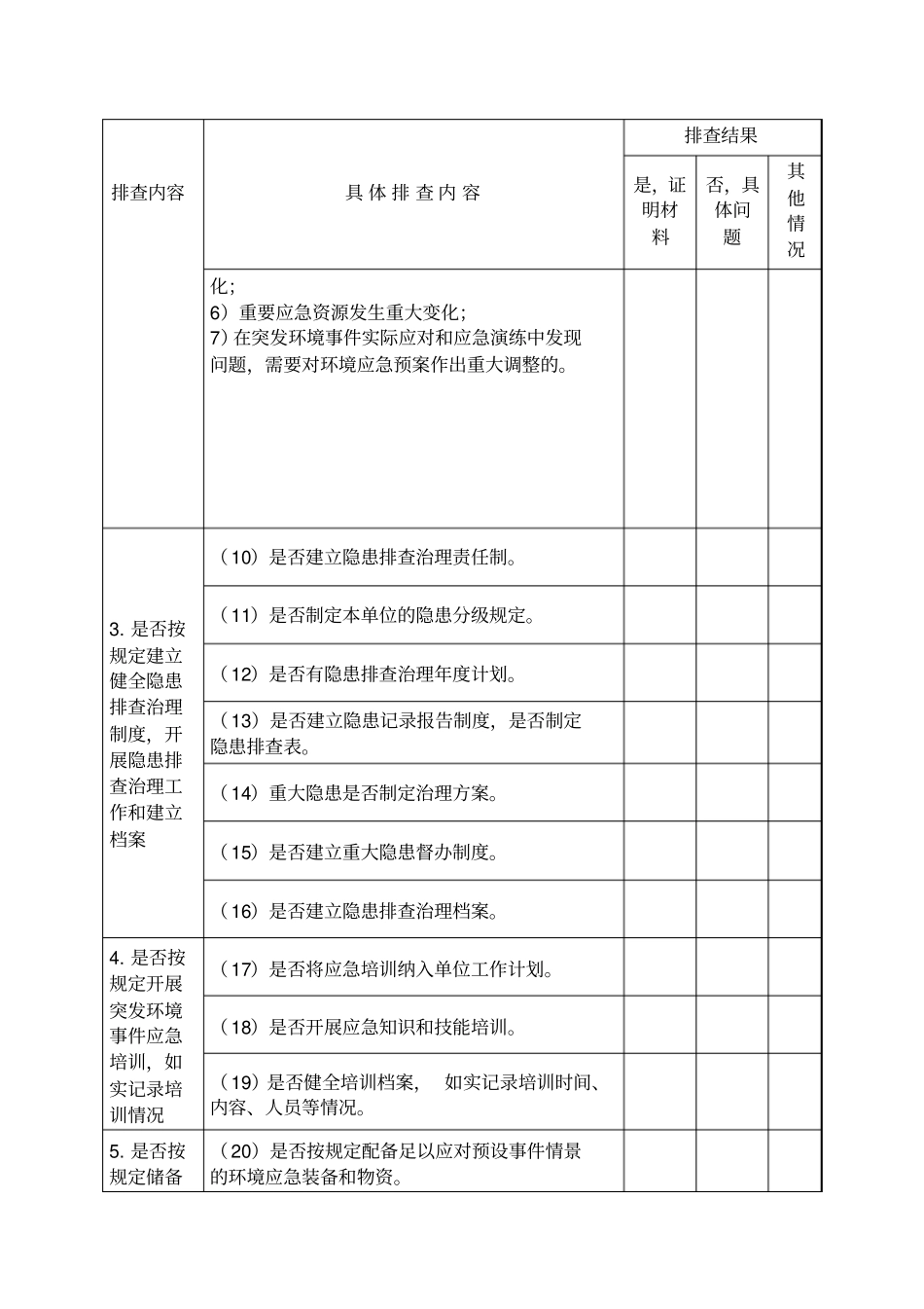 环境隐患排查表_第2页