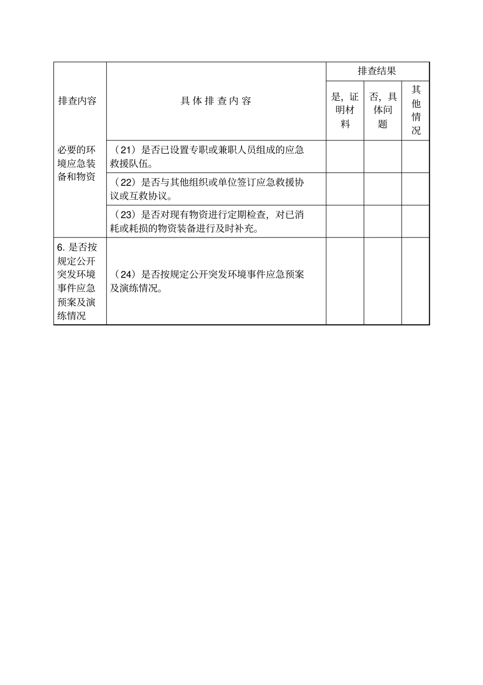 环境隐患排查表_第3页