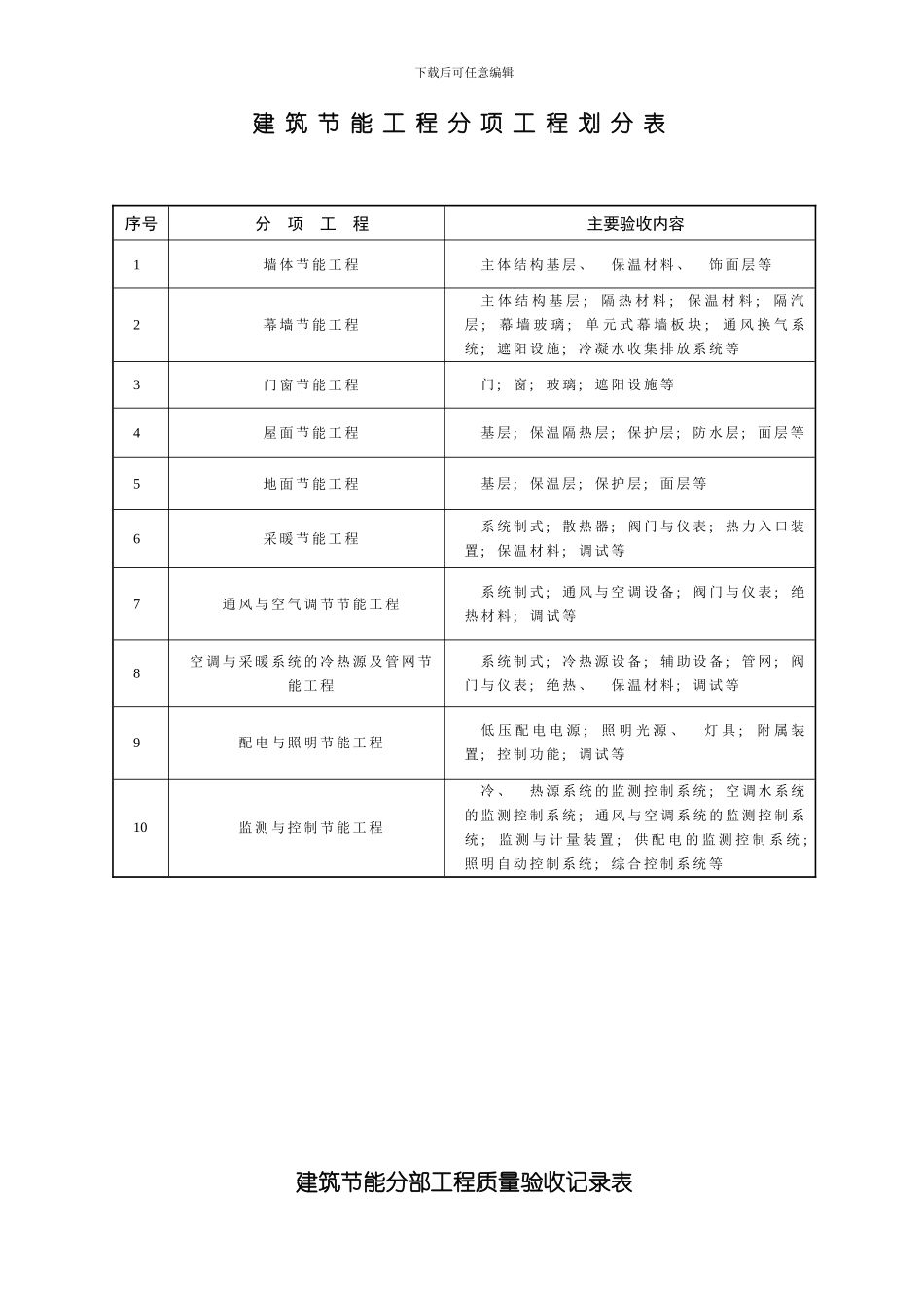 建筑节能检验批模板_第1页