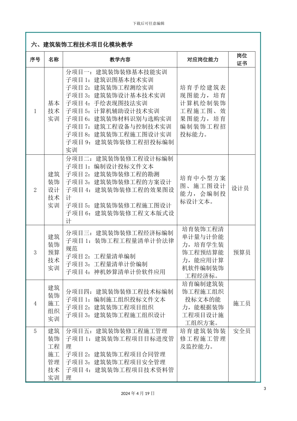 建筑装饰工程技术专业人才培养方案范本_第3页