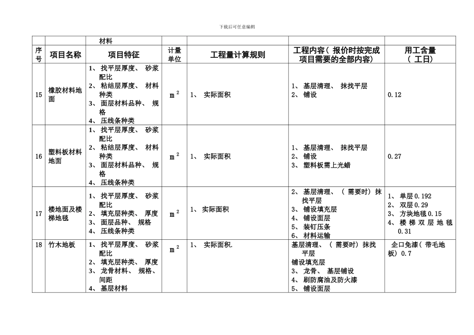 建筑装饰工程模板_第3页