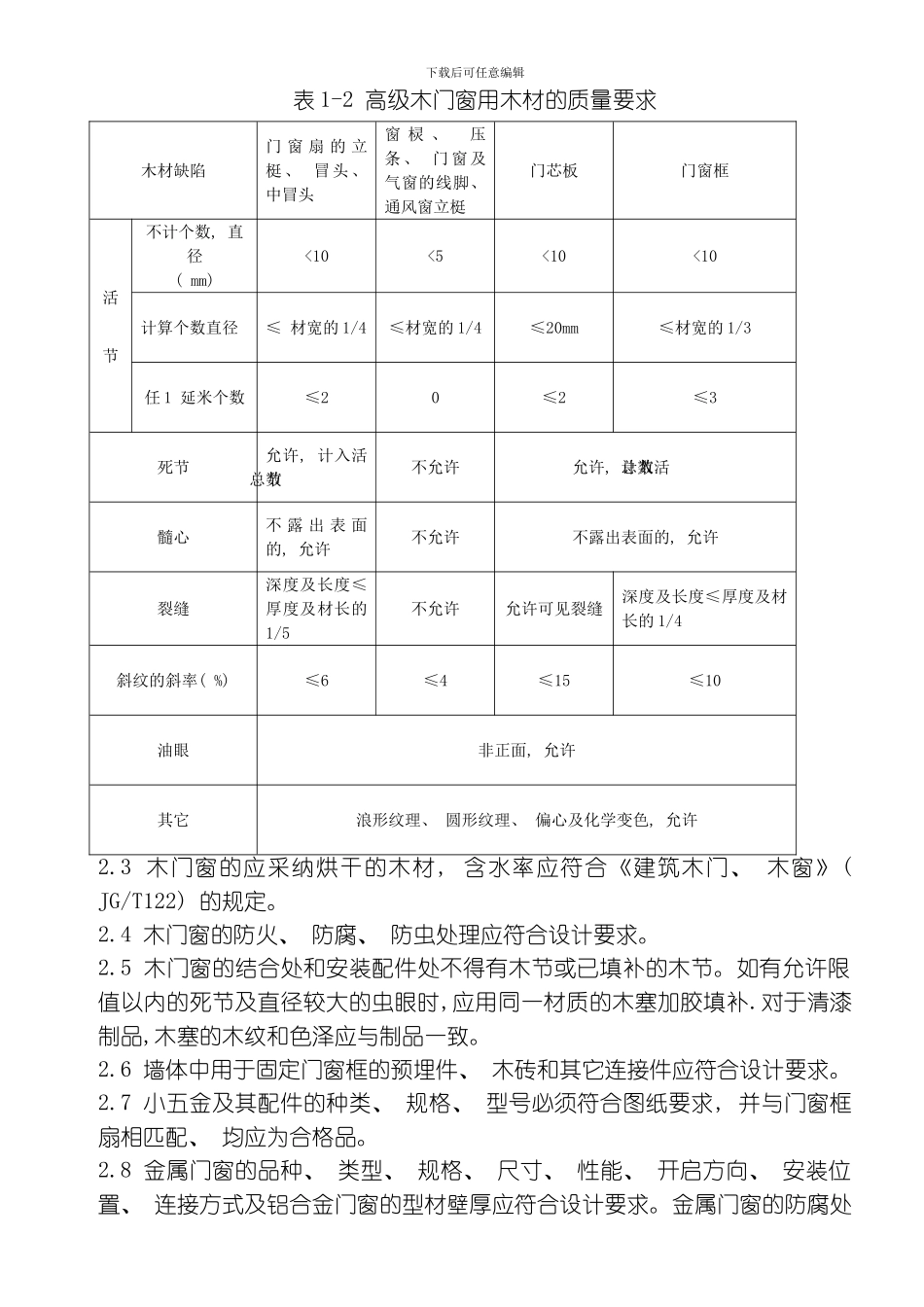 建筑装饰工程监理细则模板_第3页