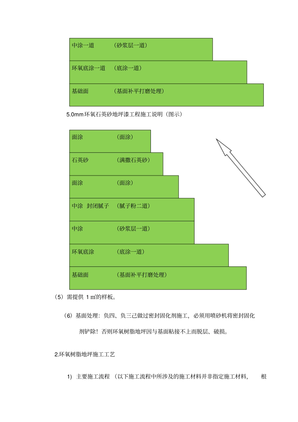 环氧树脂地坪漆工程技术要求_第2页