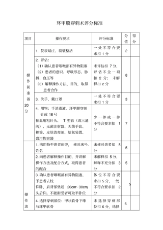 环甲膜穿刺术技能操作评分标准评分表