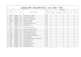 环艺毕业设计论文题目一览表管理资料