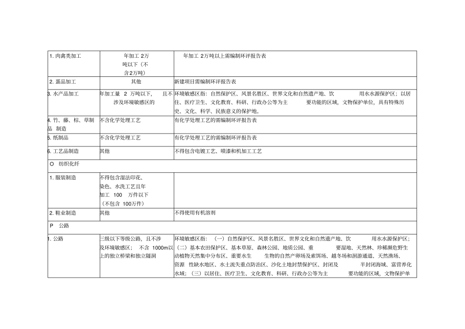 环评类别项目类别_第2页