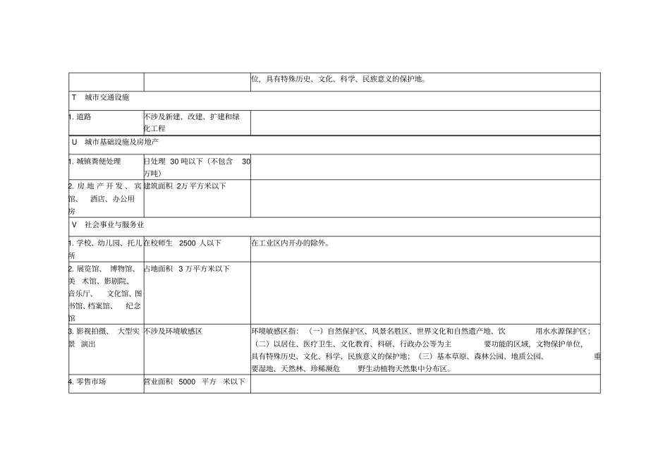 环评类别项目类别_第3页