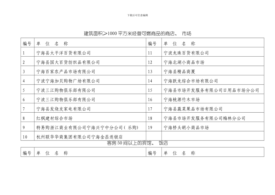 建筑面积平方米经营可燃商品的商店市场模板_第1页