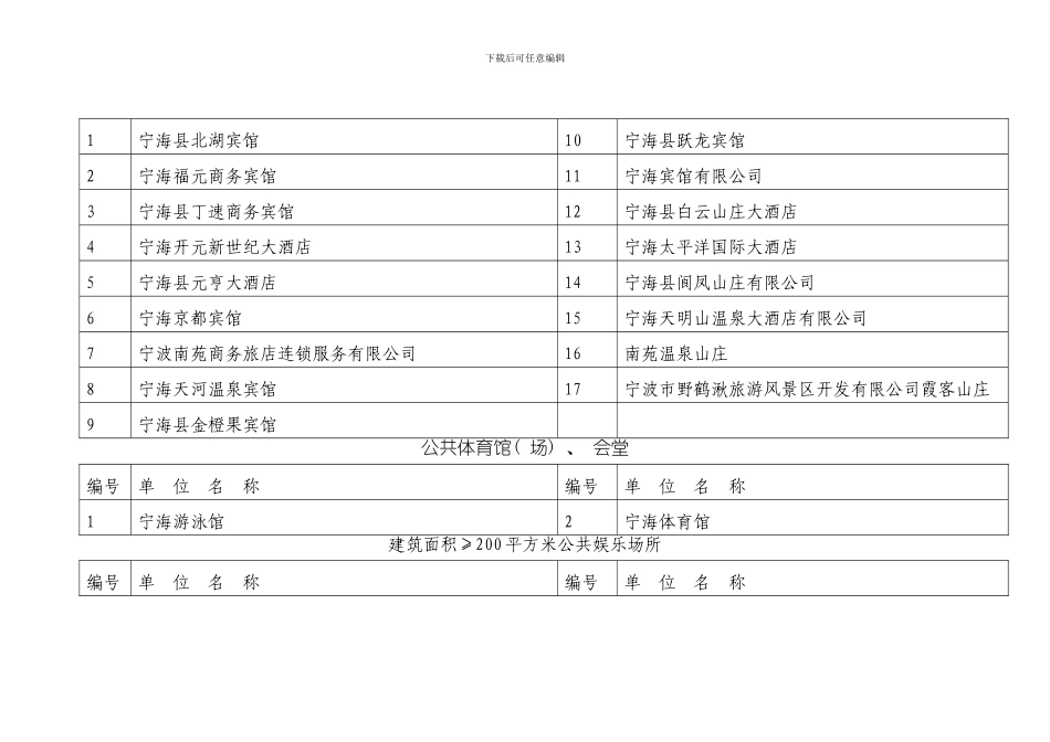 建筑面积平方米经营可燃商品的商店市场模板_第2页