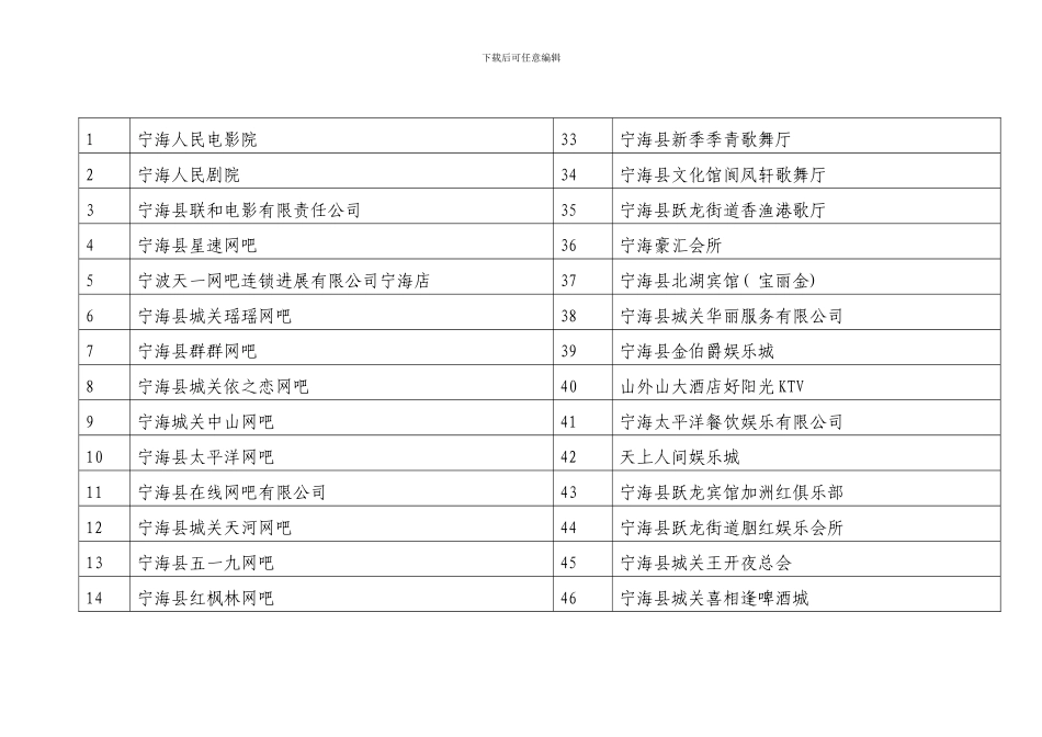 建筑面积平方米经营可燃商品的商店市场模板_第3页