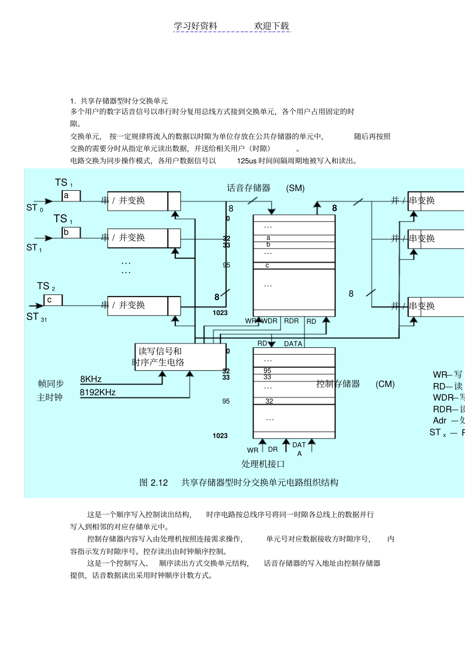 现代交换原理复习要点_第2页