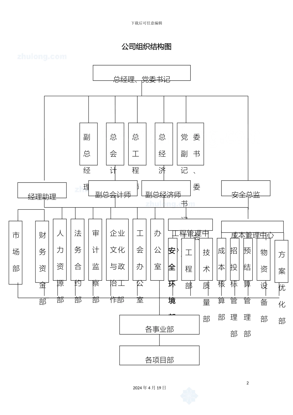 建设公司部门职责工作流程工作制度汇编模板_第3页