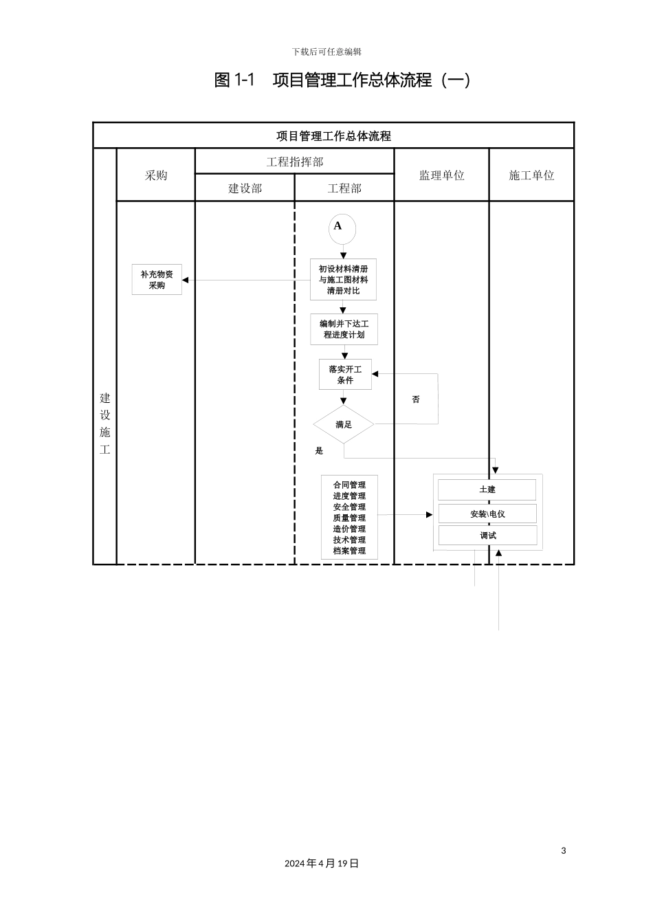 建设单位工程项目管理流程图业主方范文_第3页